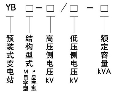 YB預(yù)裝式變電站1.png